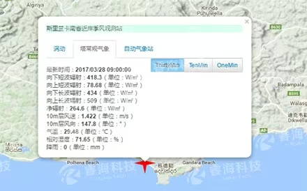 數(shù)據(jù)云平臺(tái)觀測(cè)系統(tǒng)